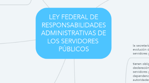 Mind Map: LEY FEDERAL DE RESPONSABILIDADES ADMINISTRATIVAS DE LOS SERVIDORES  PÚBLICOS