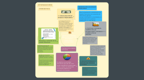 Mind Map: CAPÍTULO VI. NORMAS PARA LA PRESENTACIÓN DE ESTADOS FINANCIEROS Y  REVELACIONES