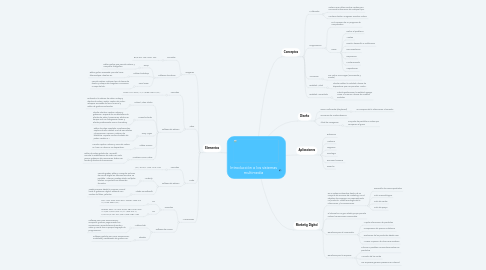 Mind Map: Introducción a los sistemas multimedia