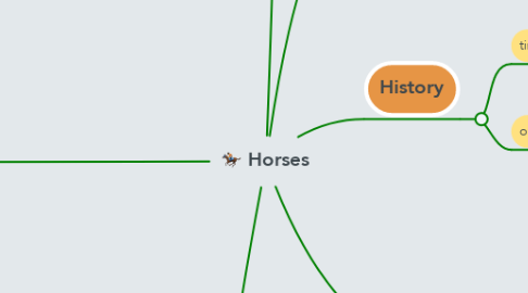Mind Map: Horses