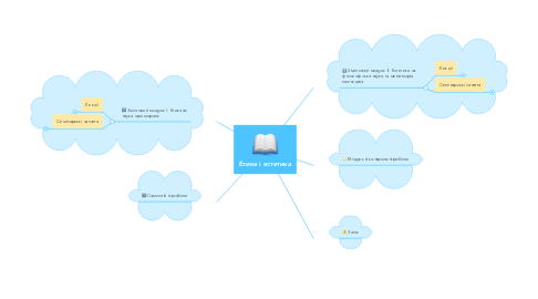 Mind Map: Етика і естетика