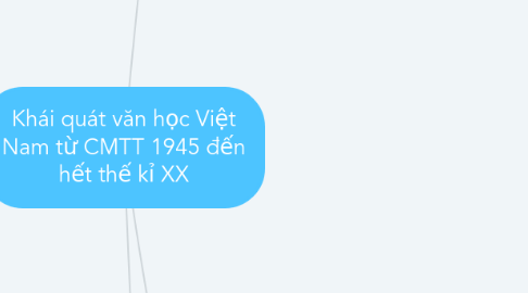 Mind Map: Khái quát văn học Việt Nam từ CMTT 1945 đến hết thế kỉ XX