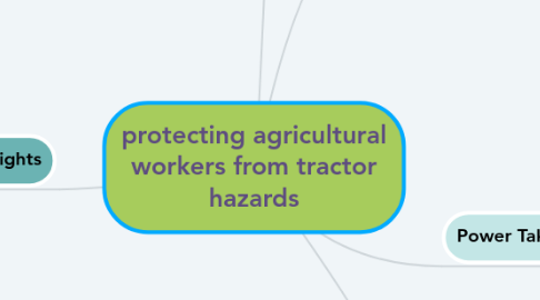 Mind Map: protecting agricultural workers from tractor hazards