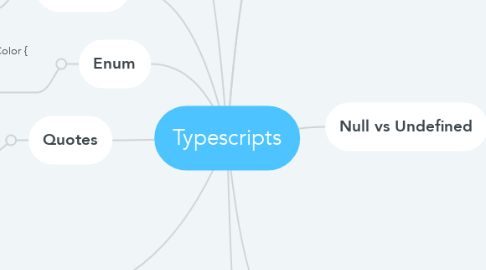 Mind Map: Typescripts