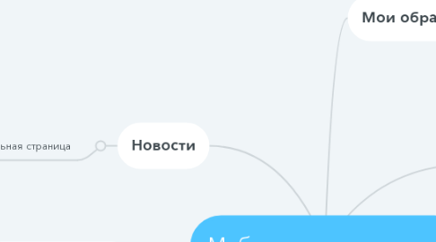 Mind Map: Мобильное приложение