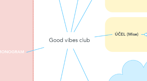 Mind Map: Good vibes club