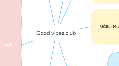 Mind Map: Good vibes club