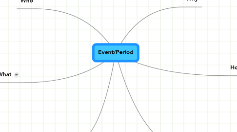 Mind Map: Event/Period