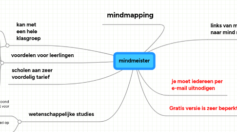 Mind Map: mindmeister