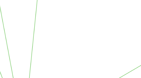 Mind Map: CISSP