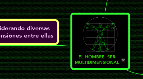 Mind Map: EL HOMBRE, SER MULTIDIMENSIONAL