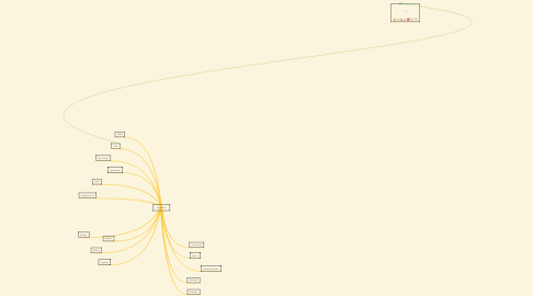 Mind Map: Sund kost