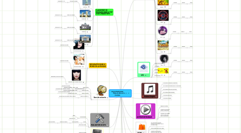 Mind Map: Projet Multimédia: Créé un site sur la musique