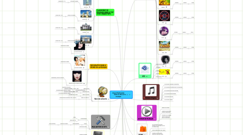 Mind Map: Projet Multimédia:         Créé un site sur la musique