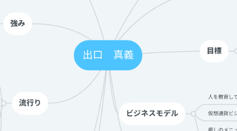 Mind Map: 出口 真義