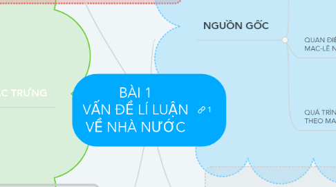 Mind Map: BÀI 1 VẤN ĐỀ LÍ LUẬN VỀ NHÀ NƯỚC