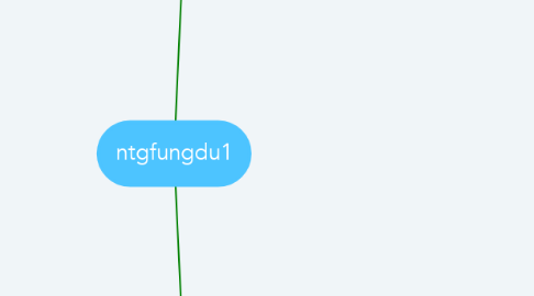 Mind Map: ntgfungdu1