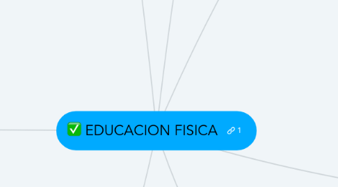 Mind Map: EDUCACION FISICA