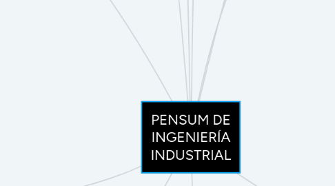 Mind Map: PENSUM DE INGENIERÍA INDUSTRIAL