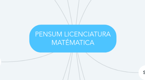 Mind Map: PENSUM LICENCIATURA MATÉMATICA