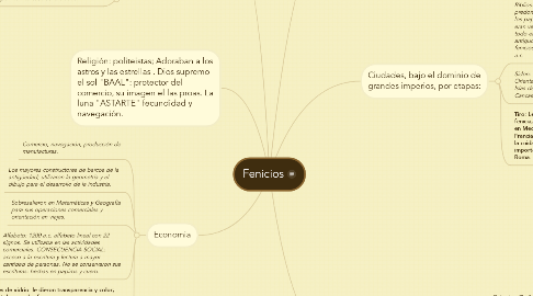 Mind Map: Fenicios