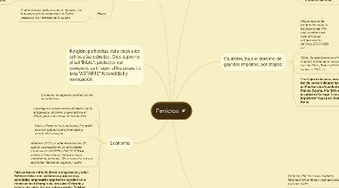 Mind Map: Fenicios