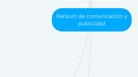 Mind Map: Pensum de comunicación y publicidad