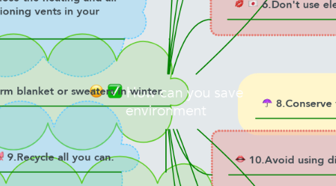 Mind Map: How can you save environment