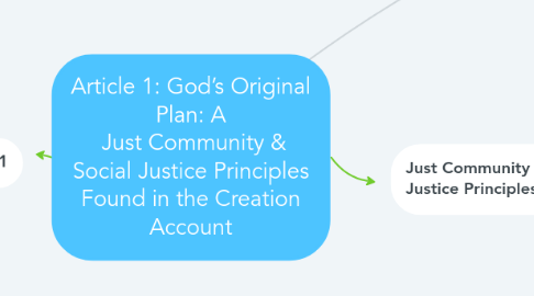 Mind Map: Article 1: God’s Original Plan: A  Just Community & Social Justice Principles Found in the Creation Account