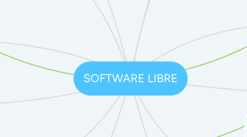 Mind Map: SOFTWARE LIBRE