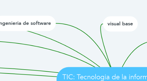 Mind Map: TIC: Tecnologia de la informacion y comunicacion