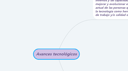 Mind Map: Avances tecnológicos