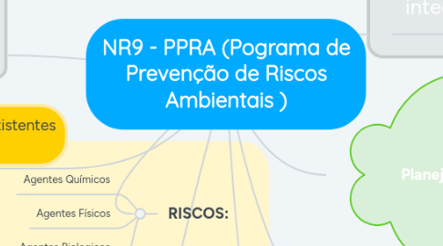 Mind Map: NR9 - PPRA (Pograma de Prevenção de Riscos Ambientais )