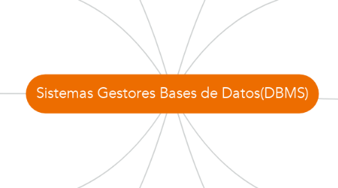 Mind Map: Sistemas Gestores Bases de Datos(DBMS)
