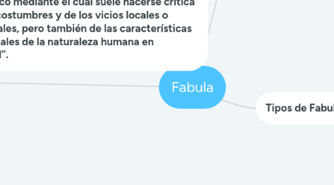 Mind Map: Fabula