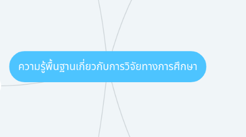 Mind Map: ความรู้พื้นฐานเกี่ยวกับการวิจัยทางการศึกษา