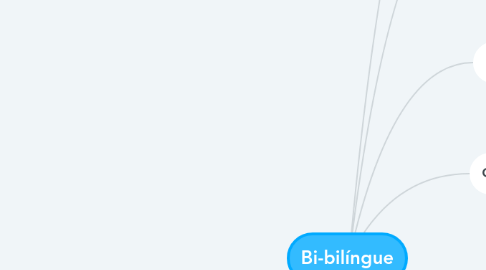 Mind Map: Bi-bilíngue