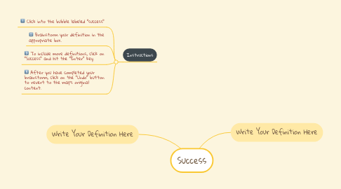 Mind Map: Success