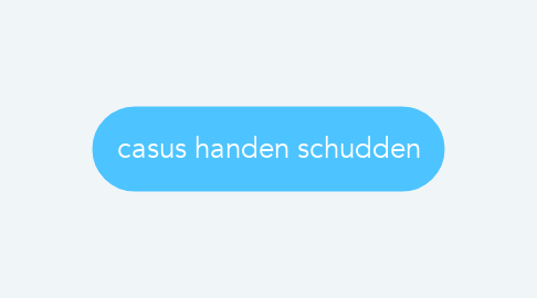 Mind Map: casus handen schudden