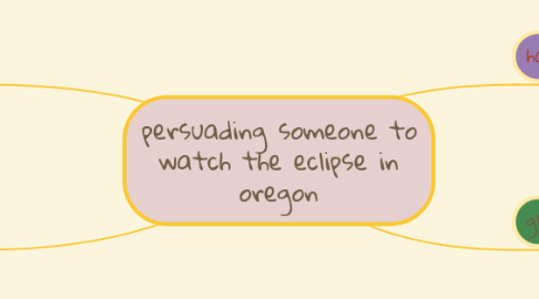 Mind Map: persuading someone to watch the eclipse in oregon