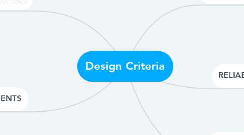 Mind Map: Design Criteria