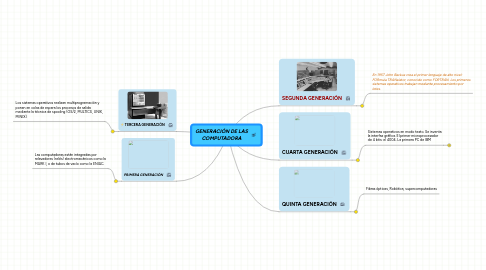 Mind Map: GENERACIÓN DE LAS COMPUTADORA