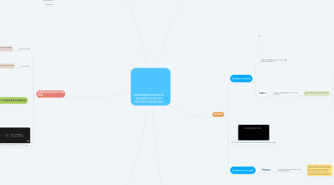 Mind Map: HERRAMIENTAS PARA EL DESARROLLO DE UN ANÁLISIS FINANCIERO