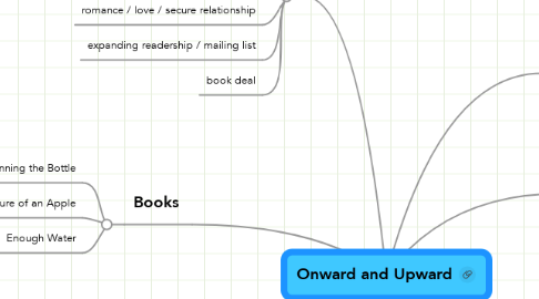 Mind Map: Onward and Upward