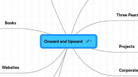 Mind Map: Onward and Upward