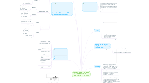 Mind Map: APORTACIONES DESDE LA  INVESTIGACIÓN PARA LA  UTILIZACIÓN DE LOS MOOC