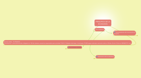 Mind Map: PRINCIPIOS DE LA ECONOMÍA