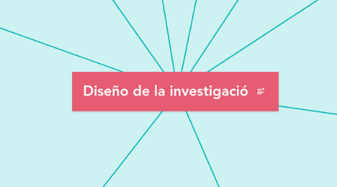 Mind Map: Diseño de la investigació