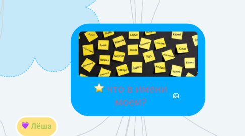 Mind Map: что в имени моем?