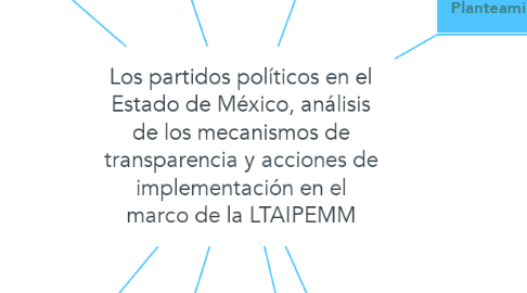 Mind Map: Los partidos políticos en el Estado de México, análisis de los mecanismos de transparencia y acciones de implementación en el marco de la LTAIPEMM